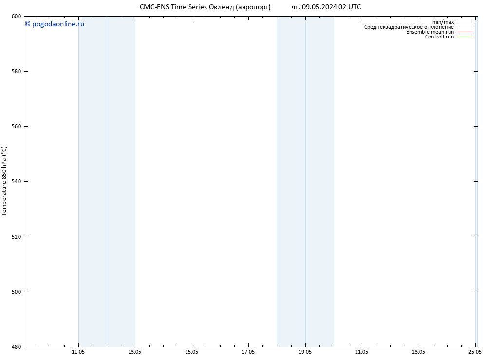 Height 500 гПа CMC TS чт 09.05.2024 14 UTC