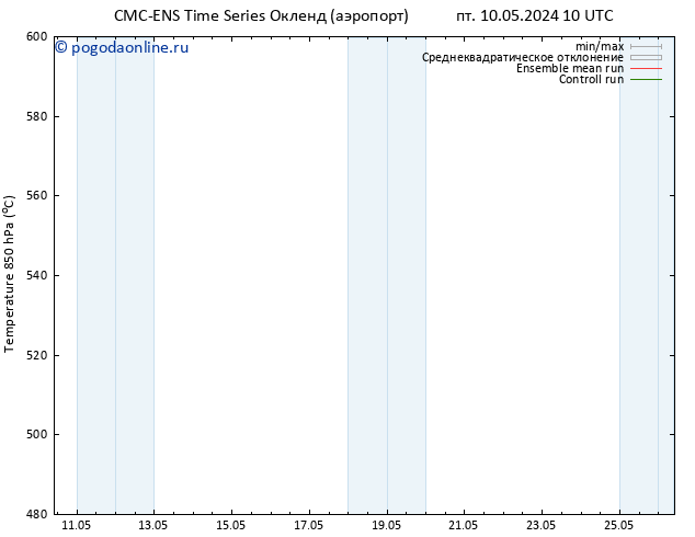 Height 500 гПа CMC TS пн 13.05.2024 04 UTC
