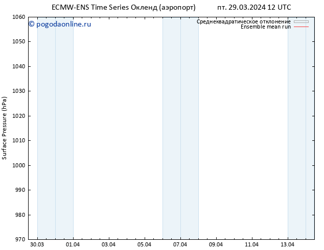 приземное давление ECMWFTS пт 05.04.2024 12 UTC