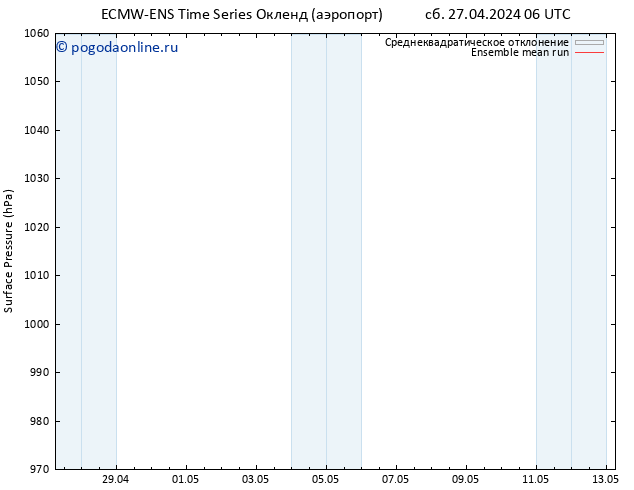 приземное давление ECMWFTS Вс 28.04.2024 06 UTC