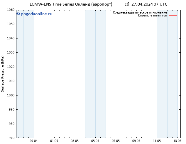 приземное давление ECMWFTS вт 30.04.2024 07 UTC