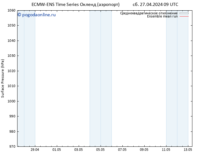 приземное давление ECMWFTS чт 02.05.2024 09 UTC