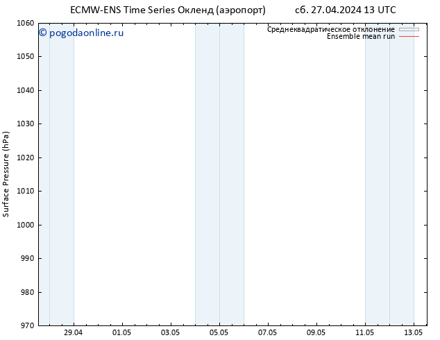 приземное давление ECMWFTS чт 02.05.2024 13 UTC
