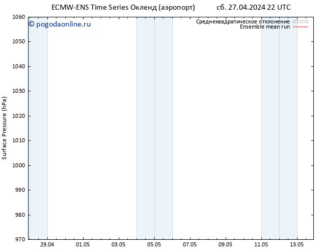 приземное давление ECMWFTS вт 07.05.2024 22 UTC