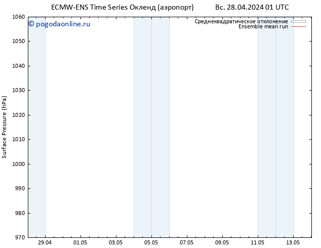 приземное давление ECMWFTS ср 01.05.2024 01 UTC