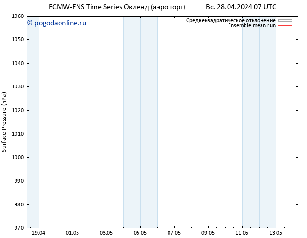 приземное давление ECMWFTS сб 04.05.2024 07 UTC
