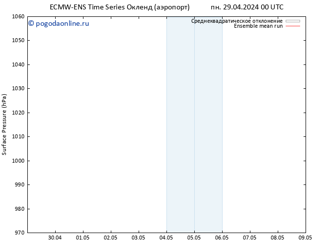 приземное давление ECMWFTS вт 30.04.2024 00 UTC