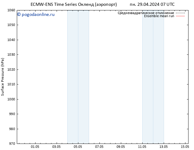 приземное давление ECMWFTS Вс 05.05.2024 07 UTC