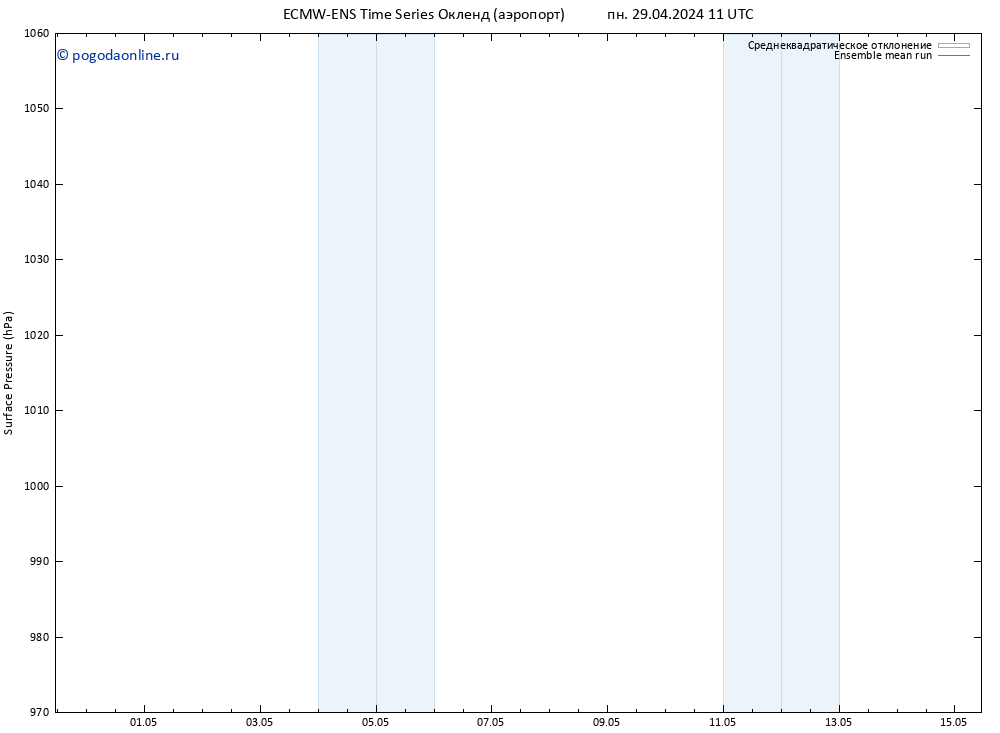 приземное давление ECMWFTS ср 01.05.2024 11 UTC