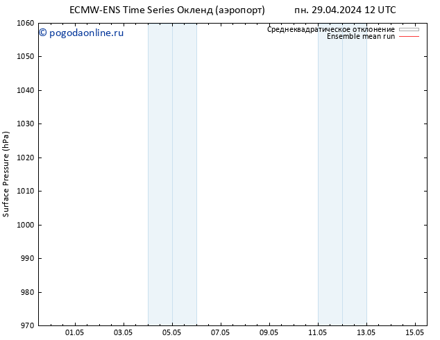 приземное давление ECMWFTS сб 04.05.2024 12 UTC