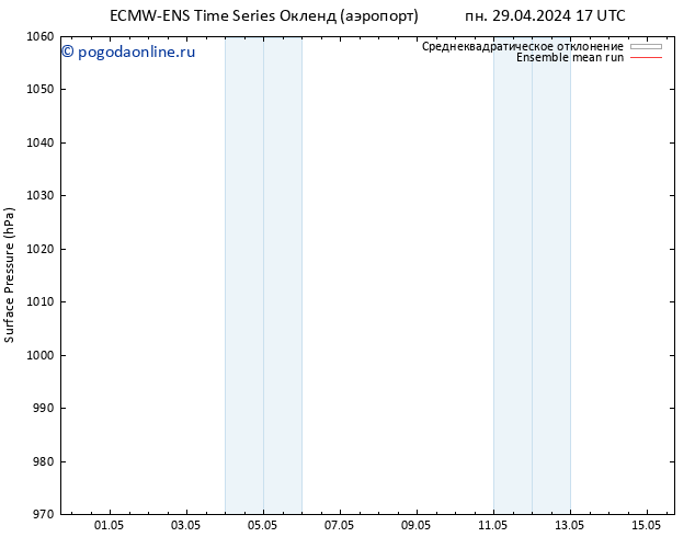 приземное давление ECMWFTS вт 07.05.2024 17 UTC