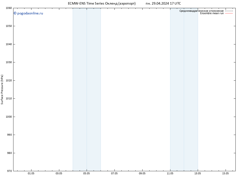 приземное давление ECMWFTS вт 07.05.2024 17 UTC