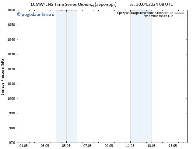 приземное давление ECMWFTS пн 06.05.2024 08 UTC