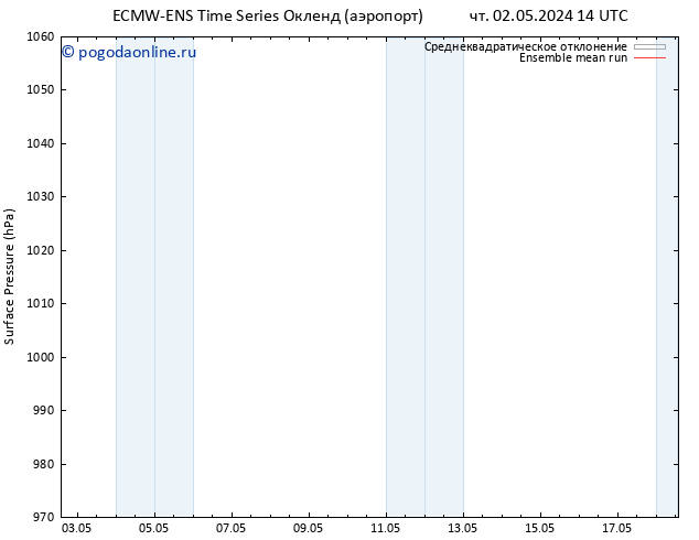 приземное давление ECMWFTS Вс 05.05.2024 14 UTC