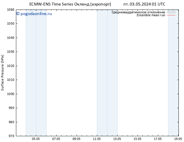 приземное давление ECMWFTS пн 06.05.2024 01 UTC