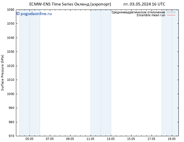 приземное давление ECMWFTS пт 10.05.2024 16 UTC