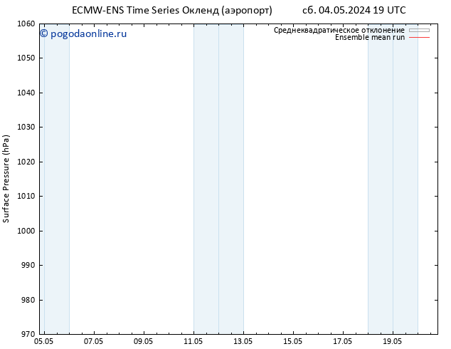 приземное давление ECMWFTS Вс 05.05.2024 19 UTC