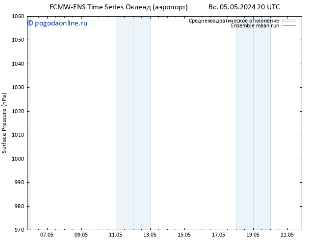 приземное давление ECMWFTS пн 13.05.2024 20 UTC