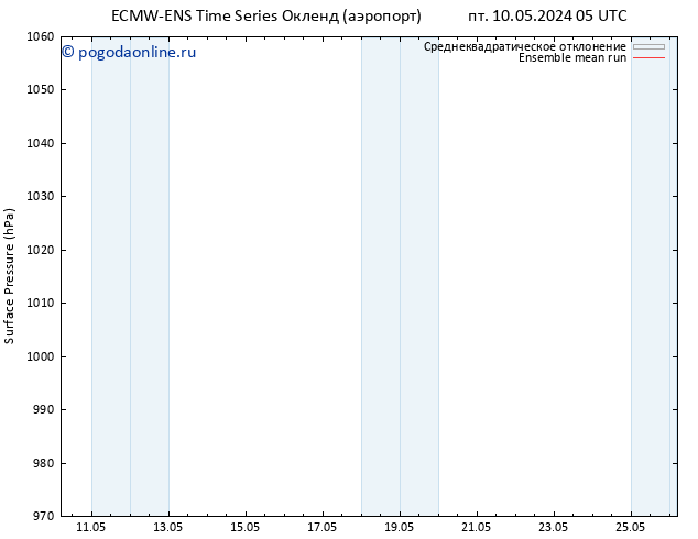 приземное давление ECMWFTS чт 16.05.2024 05 UTC