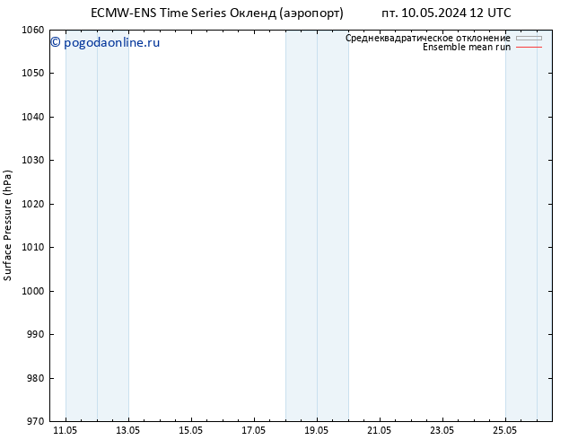 приземное давление ECMWFTS чт 16.05.2024 12 UTC
