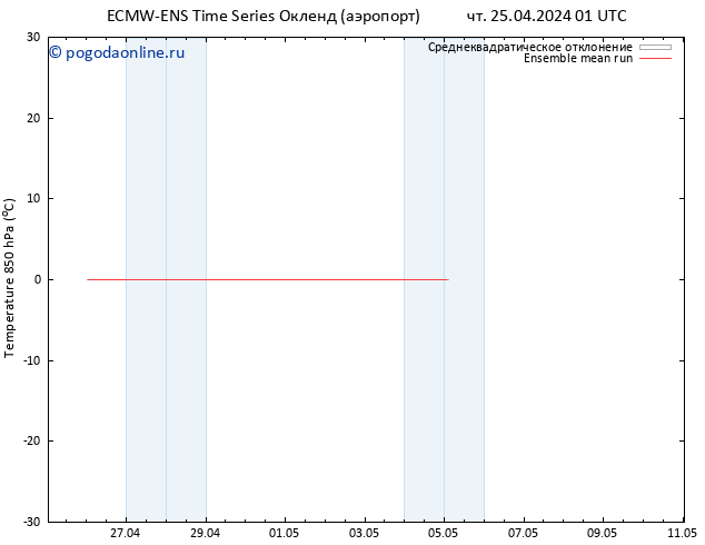 Temp. 850 гПа ECMWFTS Вс 28.04.2024 01 UTC