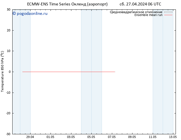 Temp. 850 гПа ECMWFTS Вс 28.04.2024 06 UTC