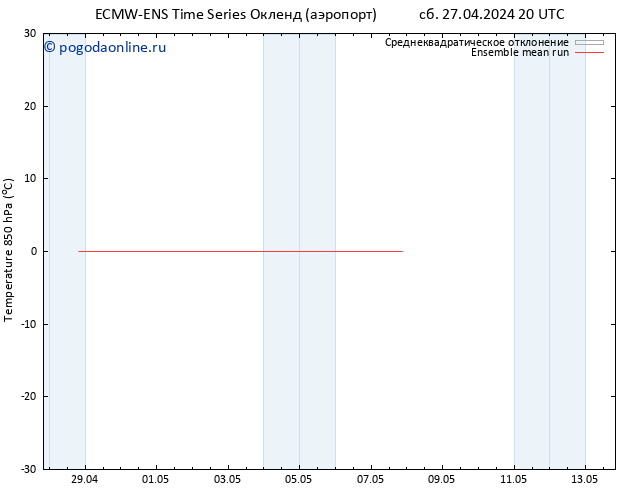 Temp. 850 гПа ECMWFTS вт 30.04.2024 20 UTC