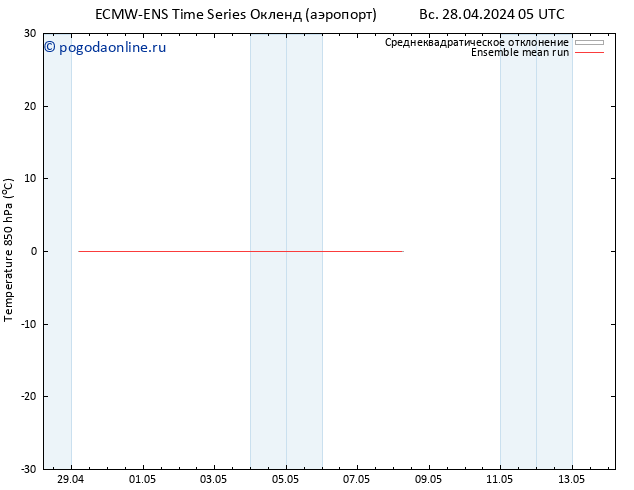 Temp. 850 гПа ECMWFTS ср 08.05.2024 05 UTC