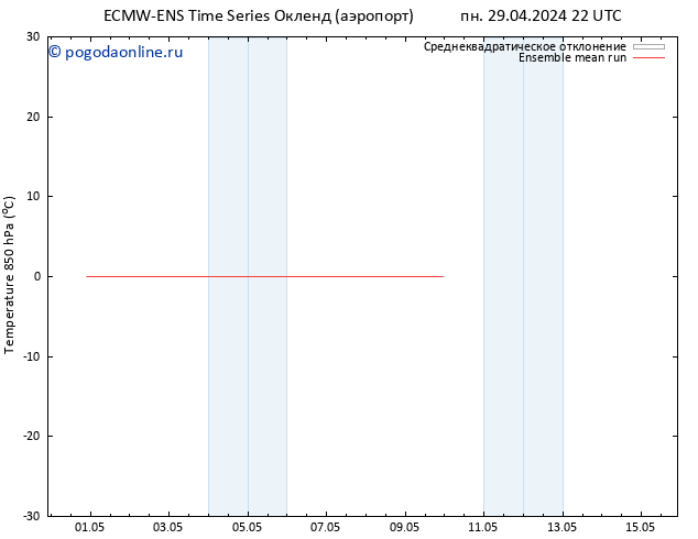 Temp. 850 гПа ECMWFTS Вс 05.05.2024 22 UTC