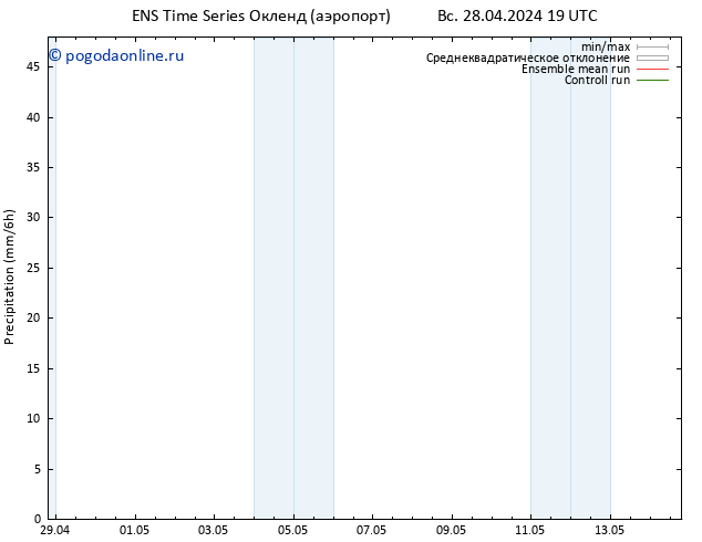 осадки GEFS TS вт 30.04.2024 01 UTC