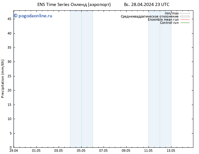 осадки GEFS TS Вс 05.05.2024 17 UTC