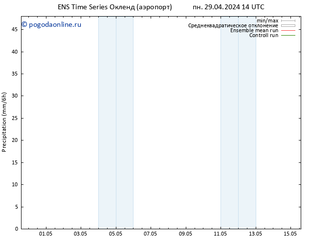 осадки GEFS TS пт 03.05.2024 20 UTC