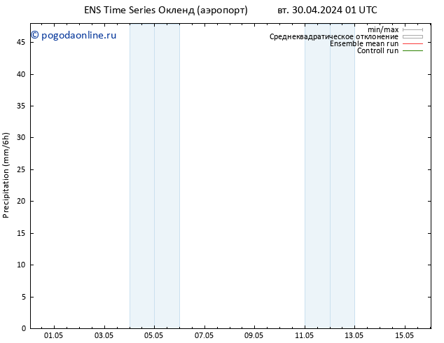 осадки GEFS TS вт 07.05.2024 07 UTC