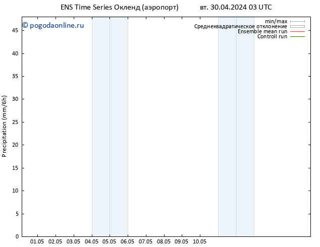 осадки GEFS TS сб 04.05.2024 21 UTC