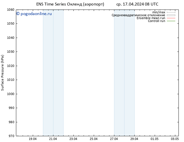 приземное давление GEFS TS ср 17.04.2024 20 UTC