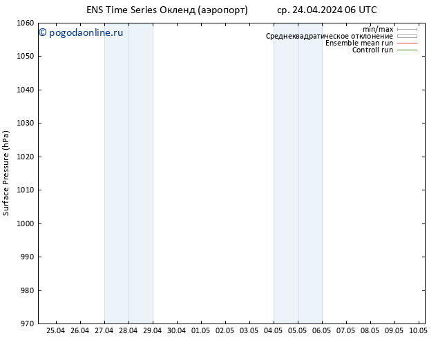 приземное давление GEFS TS сб 27.04.2024 06 UTC