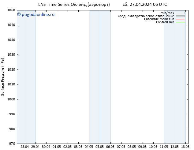 приземное давление GEFS TS Вс 28.04.2024 06 UTC