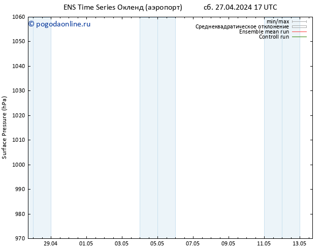 приземное давление GEFS TS вт 30.04.2024 11 UTC