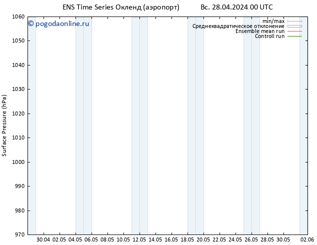 приземное давление GEFS TS вт 30.04.2024 18 UTC