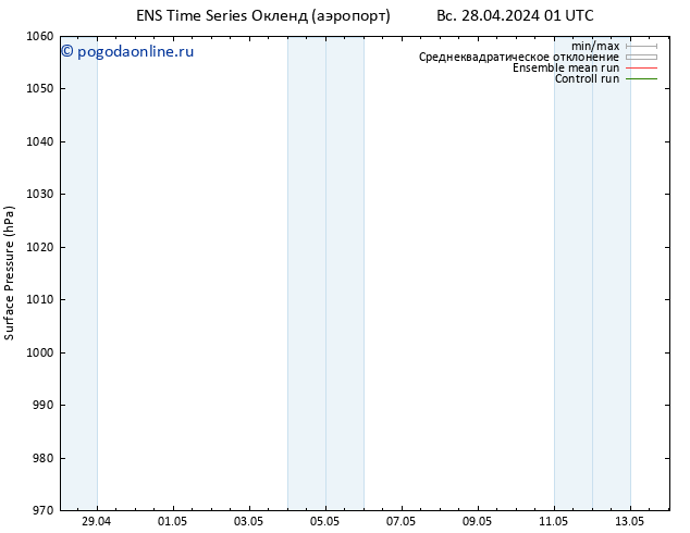 приземное давление GEFS TS пт 03.05.2024 13 UTC