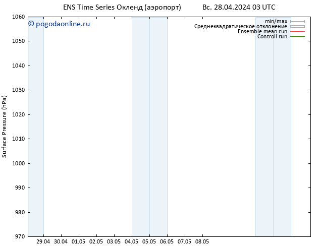 приземное давление GEFS TS сб 04.05.2024 15 UTC