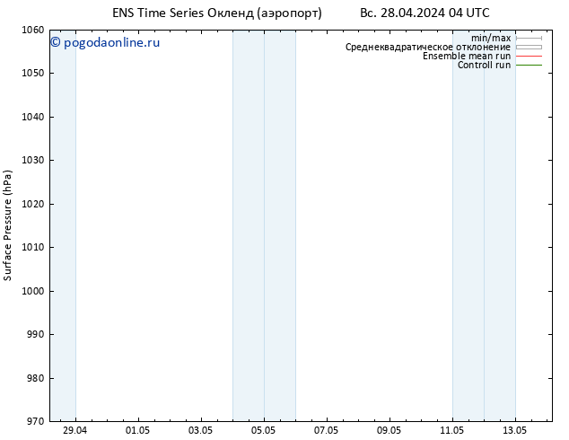 приземное давление GEFS TS пн 29.04.2024 10 UTC