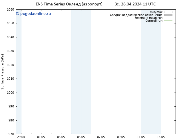 приземное давление GEFS TS ср 01.05.2024 11 UTC