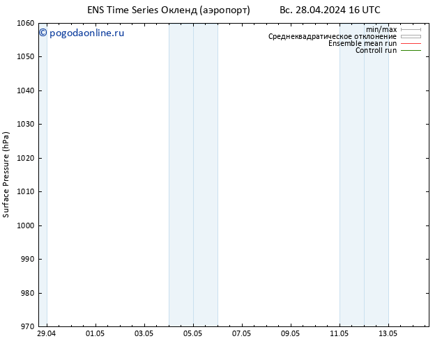 приземное давление GEFS TS пн 29.04.2024 16 UTC