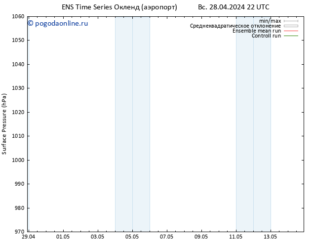 приземное давление GEFS TS вт 30.04.2024 22 UTC