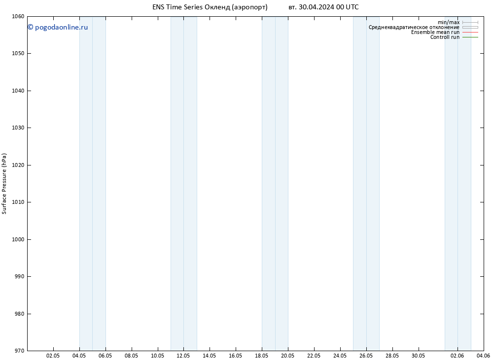 приземное давление GEFS TS вт 30.04.2024 12 UTC