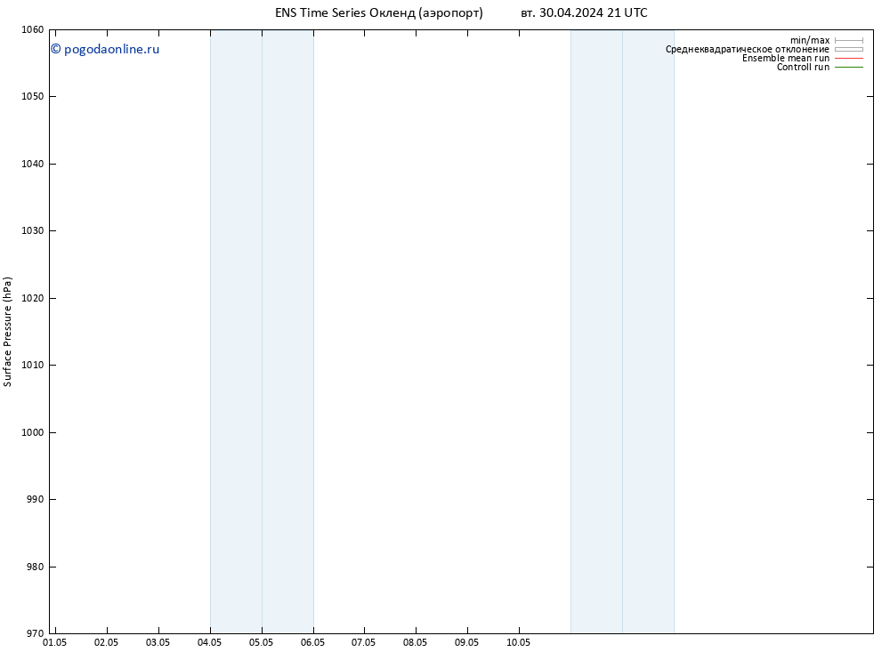 приземное давление GEFS TS чт 02.05.2024 09 UTC