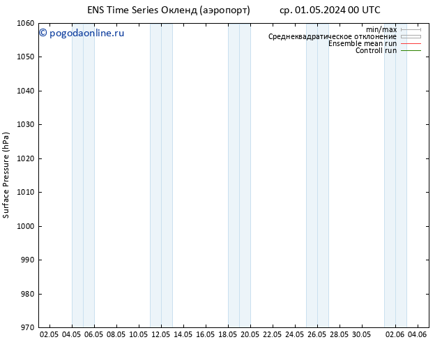 приземное давление GEFS TS пт 17.05.2024 00 UTC