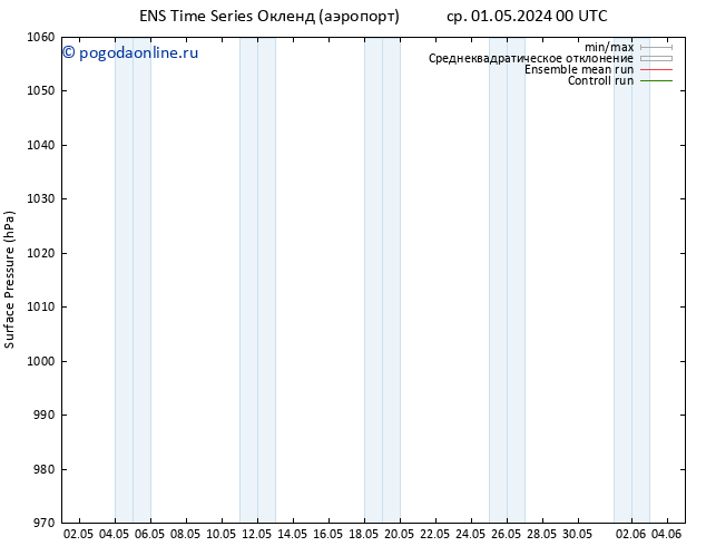 приземное давление GEFS TS пн 06.05.2024 00 UTC