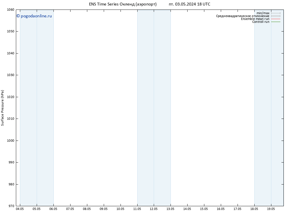 приземное давление GEFS TS пт 10.05.2024 06 UTC